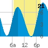Buttermilk Sound tide chart for Saturday, August 21, 2021