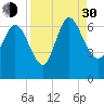 Buttermilk Sound tide chart for Monday, August 30, 2021