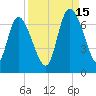Buttermilk Sound tide chart for Wednesday, September 15, 2021
