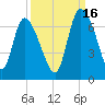 Buttermilk Sound tide chart for Thursday, September 16, 2021