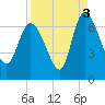Buttermilk Sound tide chart for Friday, September 3, 2021