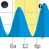 Buttermilk Sound tide chart for Monday, September 6, 2021