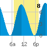 Buttermilk Sound tide chart for Wednesday, September 8, 2021