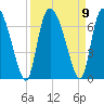 Buttermilk Sound tide chart for Thursday, September 9, 2021
