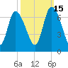 Buttermilk Sound tide chart for Friday, October 15, 2021