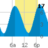 Buttermilk Sound tide chart for Sunday, October 17, 2021