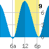 Buttermilk Sound tide chart for Saturday, October 9, 2021