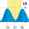 Buttermilk Sound tide chart for Monday, November 15, 2021