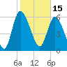 Buttermilk Sound tide chart for Saturday, January 15, 2022
