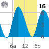 Buttermilk Sound tide chart for Wednesday, February 16, 2022