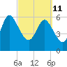 Buttermilk Sound tide chart for Friday, March 11, 2022