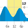 Buttermilk Sound tide chart for Saturday, March 12, 2022