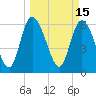 Buttermilk Sound tide chart for Tuesday, March 15, 2022