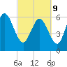 Buttermilk Sound tide chart for Wednesday, March 9, 2022