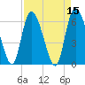 Buttermilk Sound tide chart for Friday, April 15, 2022