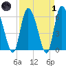 Buttermilk Sound tide chart for Friday, April 1, 2022
