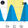 Buttermilk Sound tide chart for Saturday, April 30, 2022