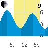 Buttermilk Sound tide chart for Saturday, April 9, 2022