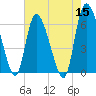 Buttermilk Sound tide chart for Sunday, May 15, 2022