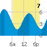Buttermilk Sound tide chart for Saturday, May 7, 2022