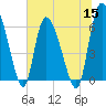 Buttermilk Sound tide chart for Wednesday, June 15, 2022