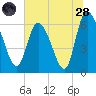 Buttermilk Sound tide chart for Tuesday, June 28, 2022