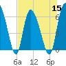 Buttermilk Sound tide chart for Friday, July 15, 2022