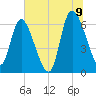 Buttermilk Sound tide chart for Saturday, July 9, 2022