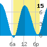 Buttermilk Sound tide chart for Monday, August 15, 2022