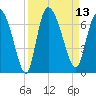Buttermilk Sound tide chart for Tuesday, September 13, 2022