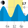 Buttermilk Sound tide chart for Saturday, September 17, 2022