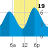 Buttermilk Sound tide chart for Monday, September 19, 2022