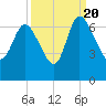 Buttermilk Sound tide chart for Tuesday, September 20, 2022