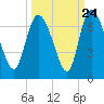 Buttermilk Sound tide chart for Saturday, September 24, 2022