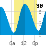 Buttermilk Sound tide chart for Friday, September 30, 2022