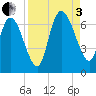 Buttermilk Sound tide chart for Saturday, September 3, 2022