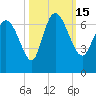 Buttermilk Sound tide chart for Saturday, October 15, 2022