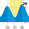 Buttermilk Sound tide chart for Thursday, October 20, 2022