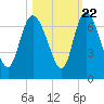 Buttermilk Sound tide chart for Saturday, October 22, 2022