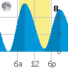 Buttermilk Sound tide chart for Tuesday, November 8, 2022