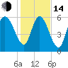 Buttermilk Sound tide chart for Saturday, January 14, 2023