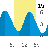 Buttermilk Sound tide chart for Sunday, January 15, 2023