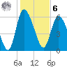 Buttermilk Sound tide chart for Friday, January 6, 2023