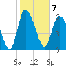 Buttermilk Sound tide chart for Saturday, January 7, 2023