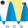 Buttermilk Sound tide chart for Monday, February 20, 2023