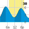 Buttermilk Sound tide chart for Thursday, March 30, 2023