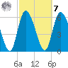 Buttermilk Sound tide chart for Tuesday, March 7, 2023