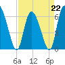 Buttermilk Sound tide chart for Saturday, April 22, 2023