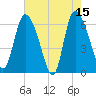 Buttermilk Sound tide chart for Monday, May 15, 2023