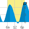 Buttermilk Sound tide chart for Wednesday, May 17, 2023